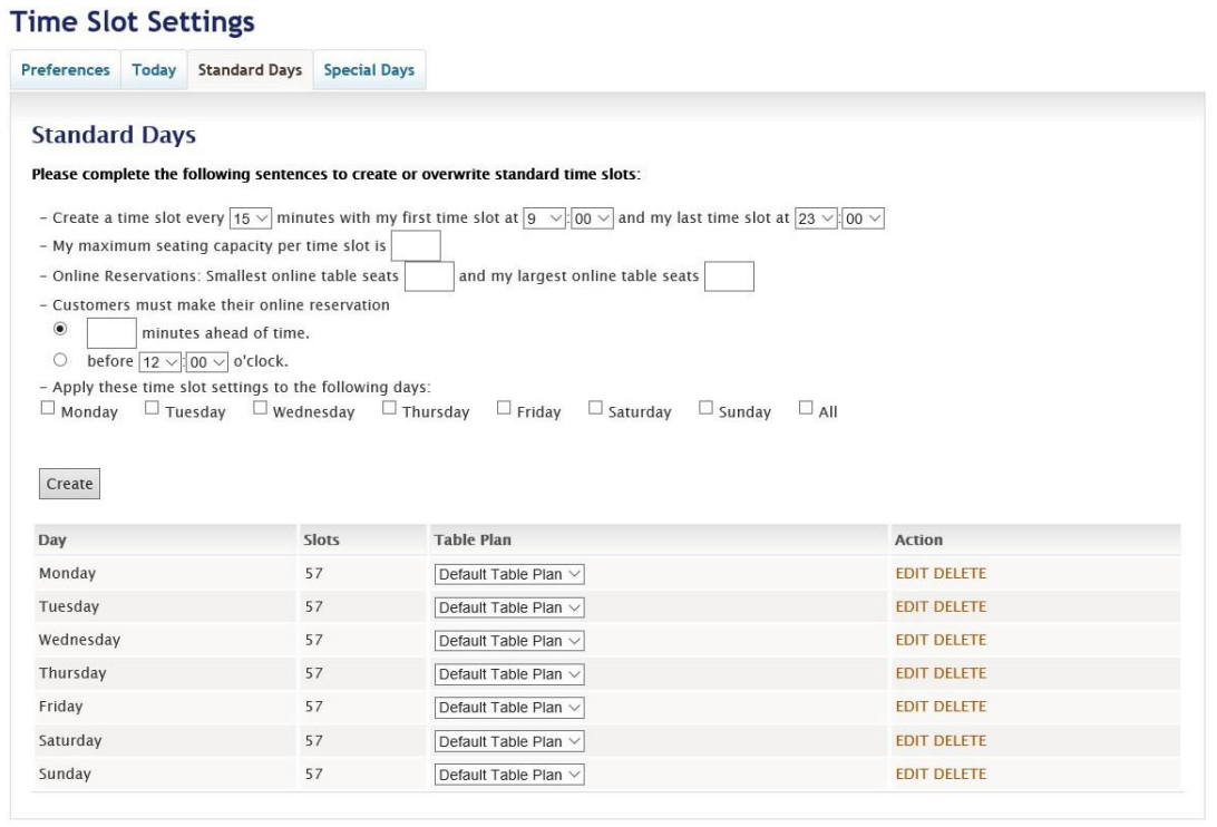 Managing Time Slots