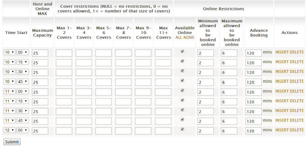 Managing Time Slots